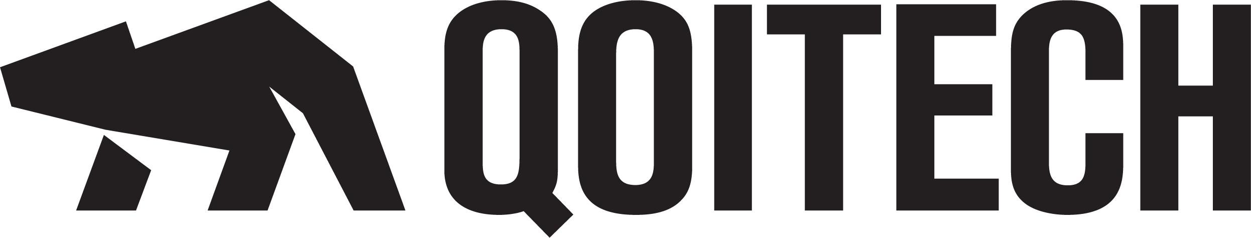 Qoitech